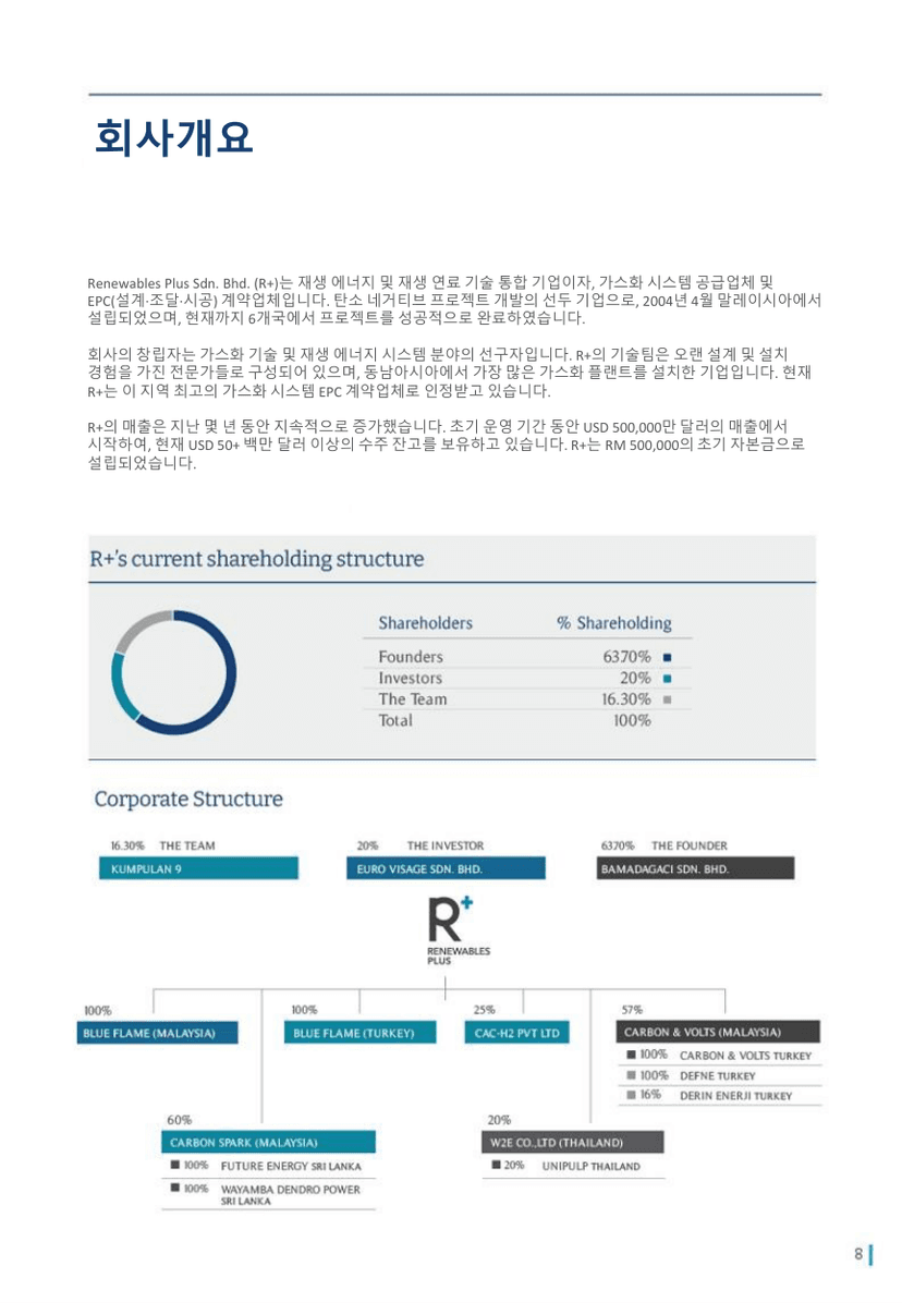 회사 개요