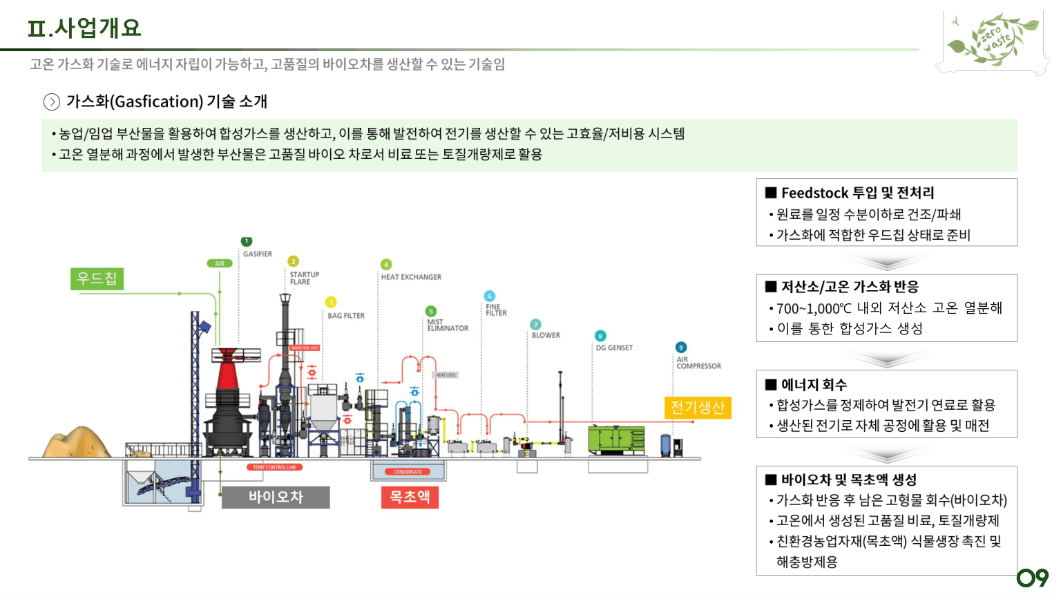 가스화 공정 다이어그램
