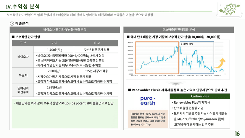 수익성 분석 ①