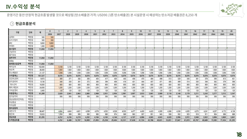 수익성 분석