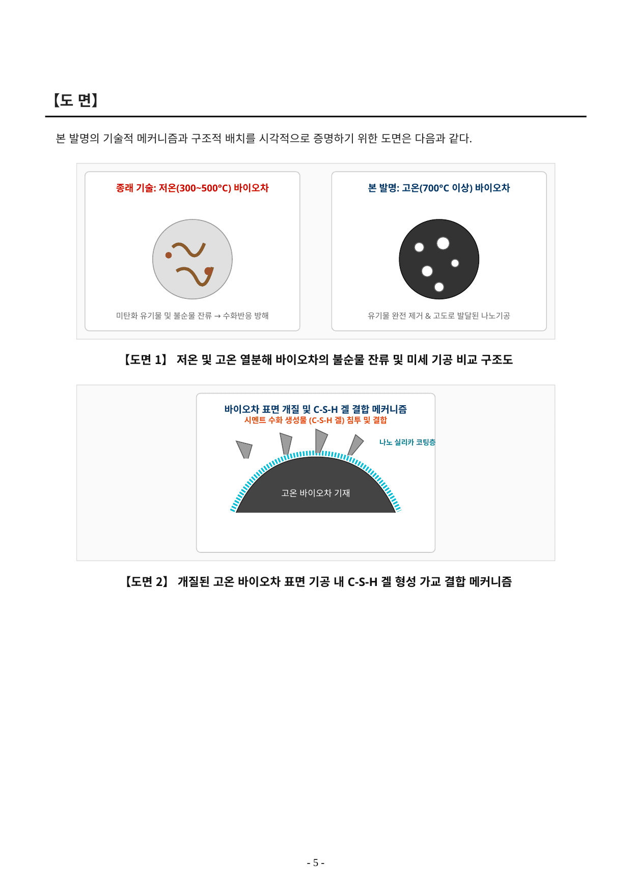 【도면 1~2】 저온/고온 바이오차 기공 비교 · C-S-H 겔 가교 결합 메커니즘